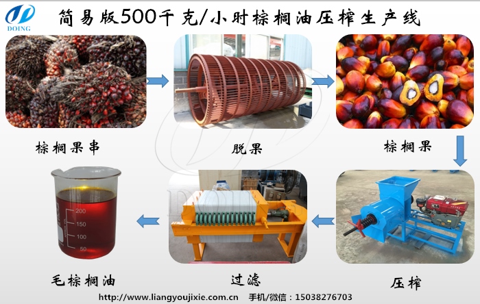 棕櫚油生產(chǎn)設備